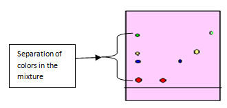 figure 5.0